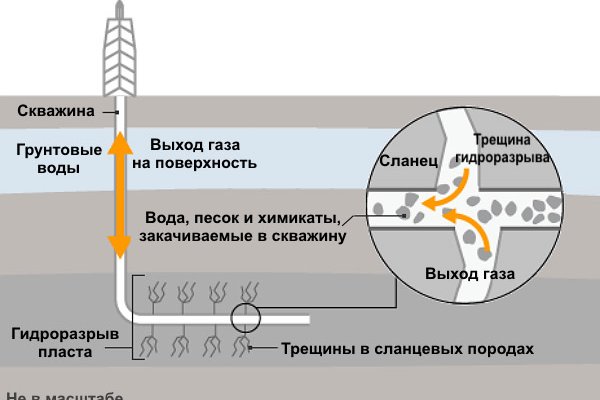Забыл пароль кракен