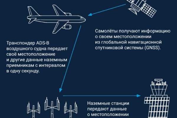 Ссылки кракен телеграф
