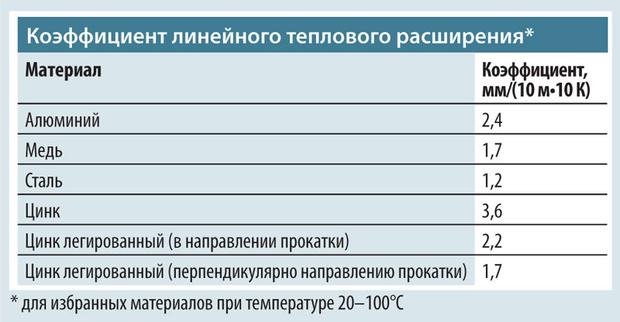 Кракен 12 сайт